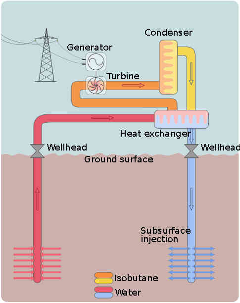 Images Wikimedia Commons/0 Rehman Abubakr Geothermal_Binary_System.jpg
